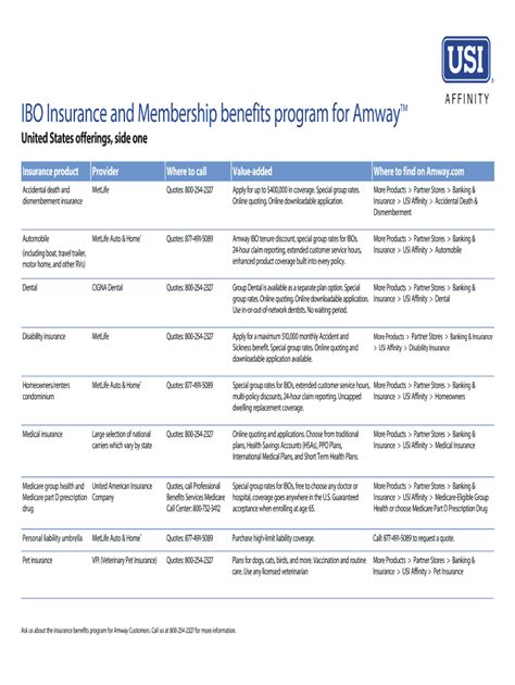 benefits of amway membership